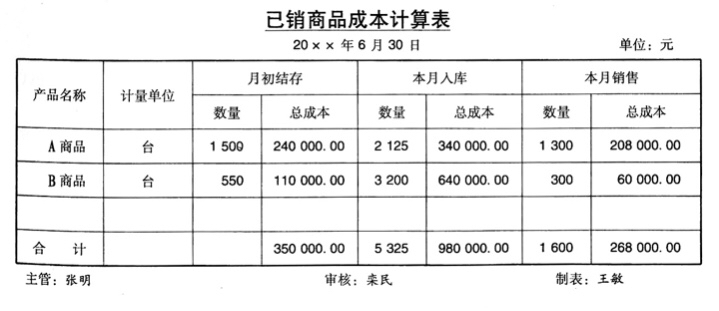 普洱茶实际成本计算方法