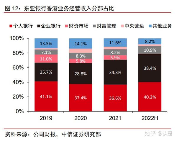 中山东亚银行个性化分期业务解析与公司介绍