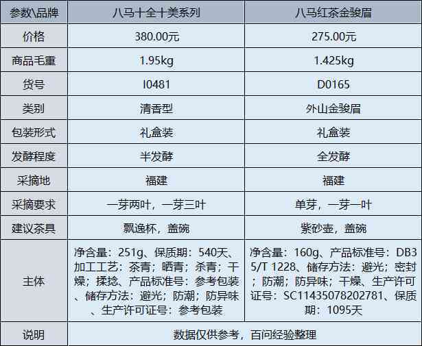 八马普洱茶价格及购买指南