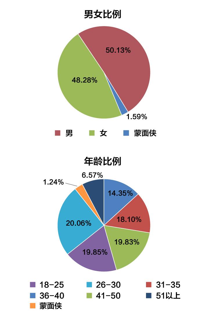 普洱茶小青柑冲泡比例