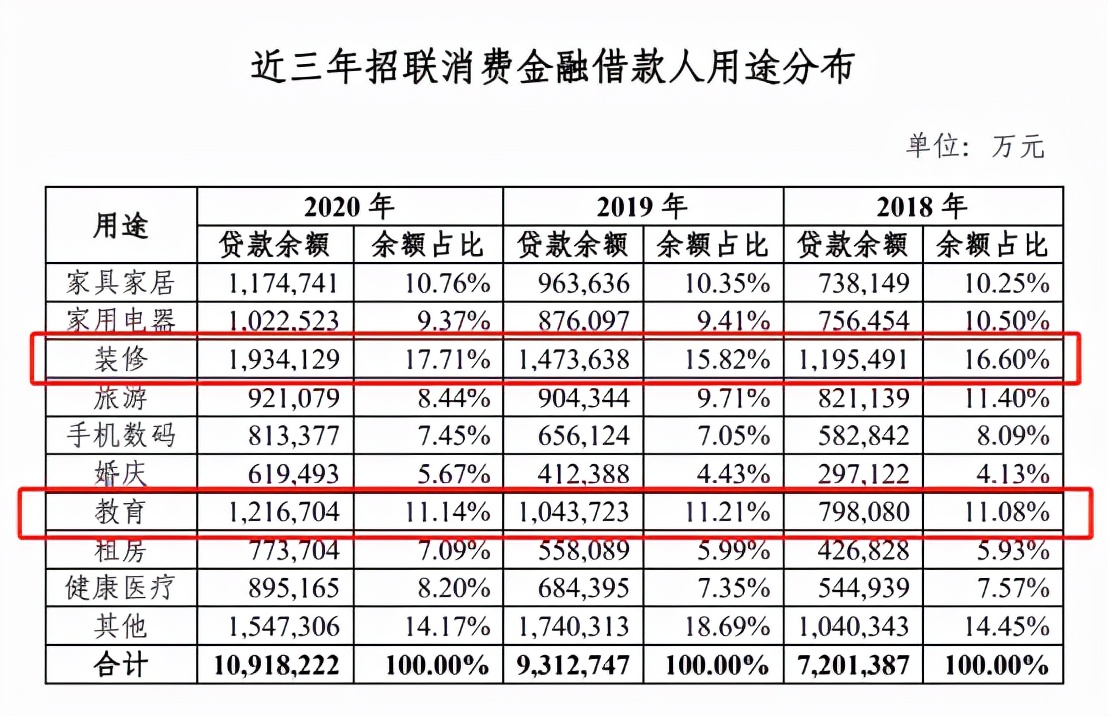 招联金融和分来期全部逾期怎么办