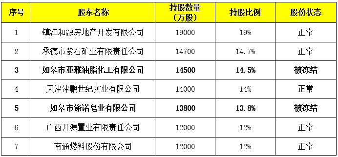 天星金融逾期5个月会怎样