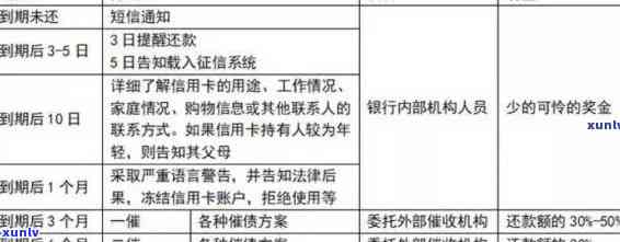 建设信用卡逾期2个月寄信