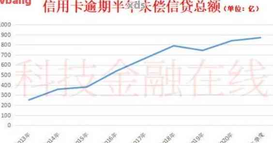 信用卡欠款上限是多少