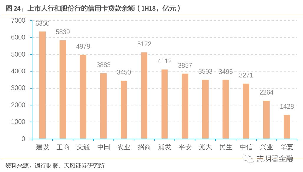 金城银行逾期率高吗