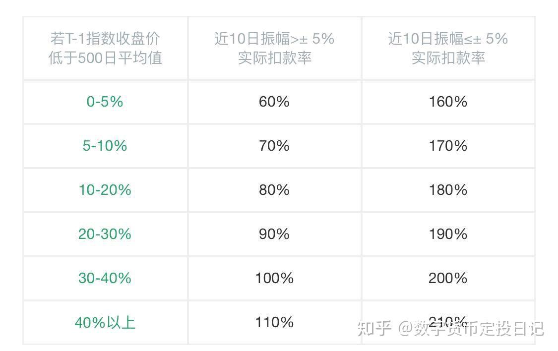 支付宝本金打折计算公式详解