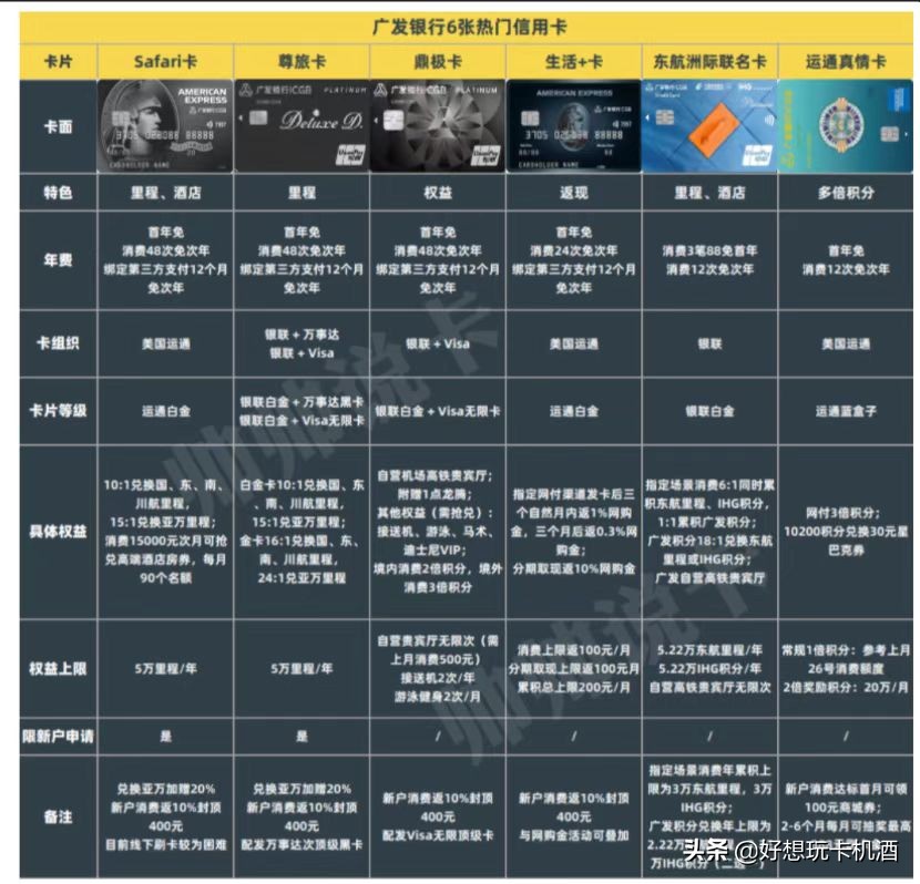 本人欠信用卡30万如何处理