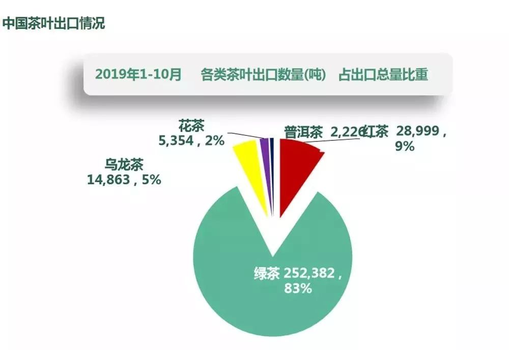 洲更大的茶叶供应商和经销商：全面解析其业务网络与市场影响力