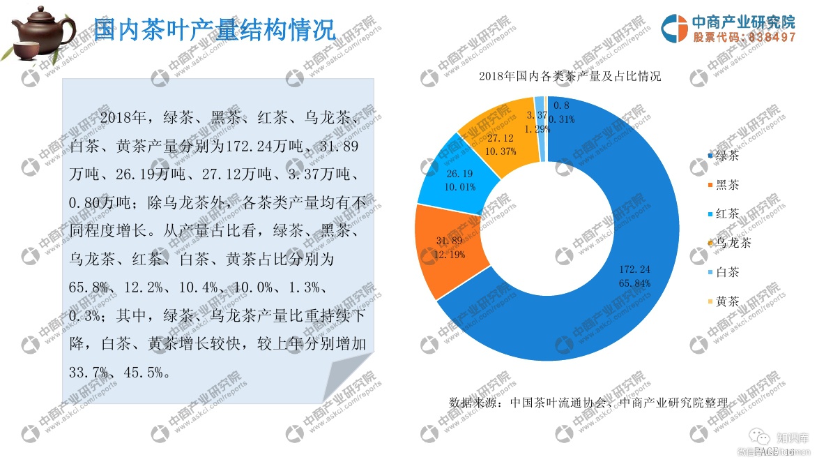 洲茶叶消费趋势与市场分析