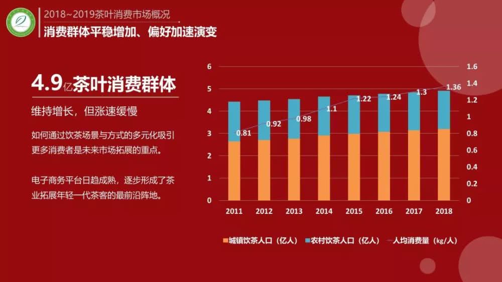 洲茶叶消费趋势与市场分析