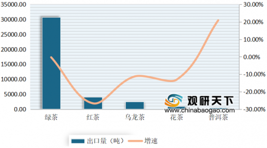 洲茶叶消费趋势与市场分析