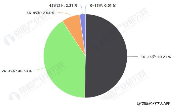 洲茶叶消费趋势与市场分析