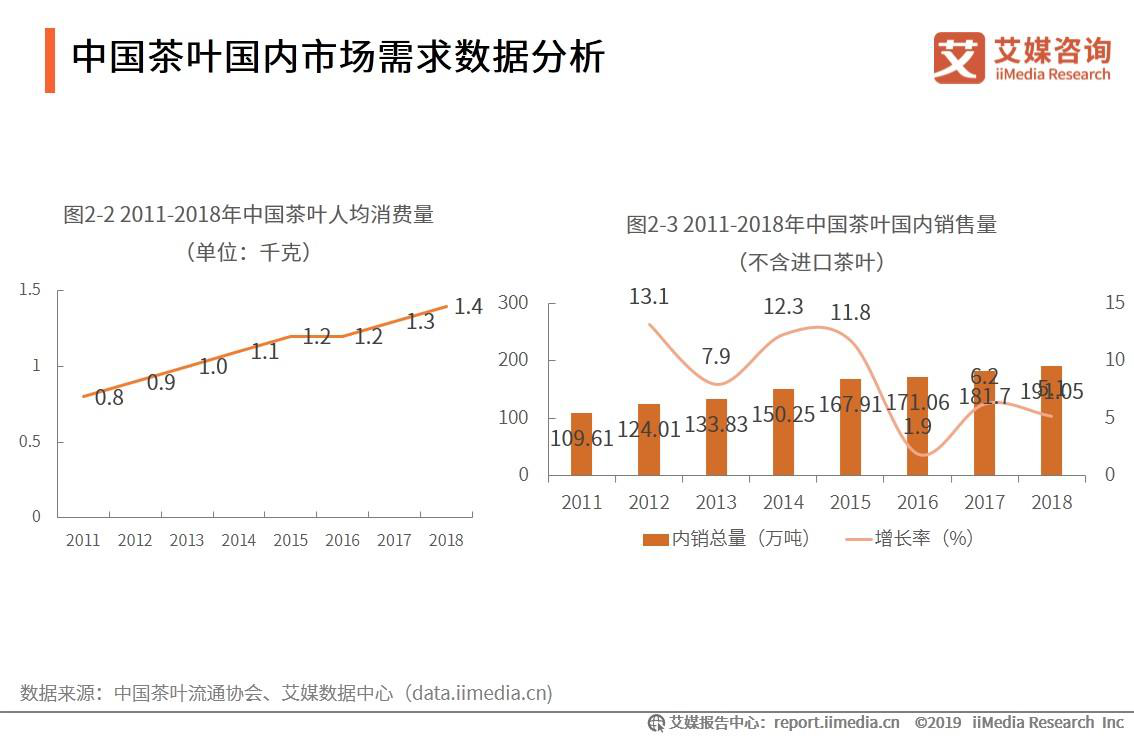 洲茶叶消费趋势与市场分析