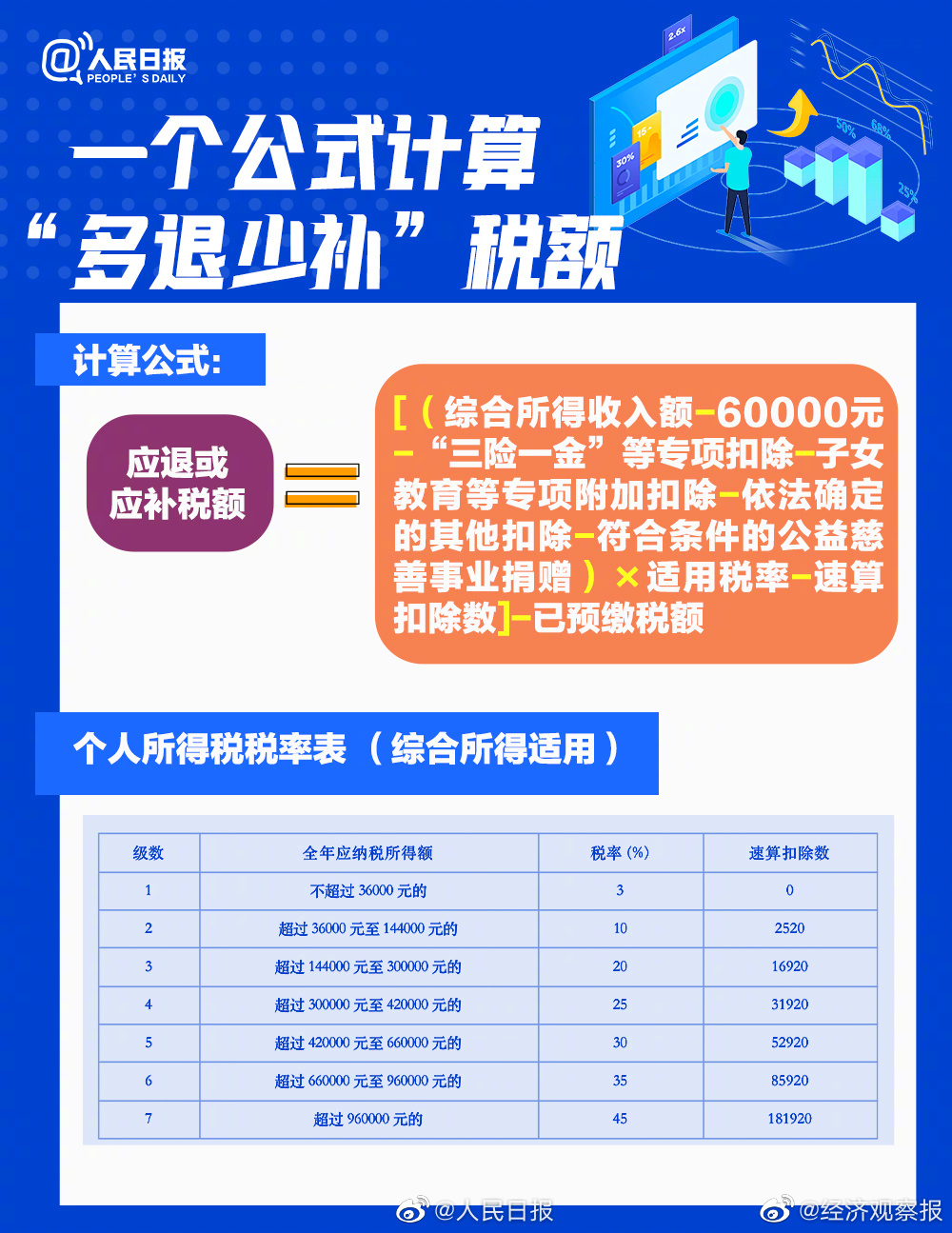 京东借条逾期4万怎么办抓紧处理