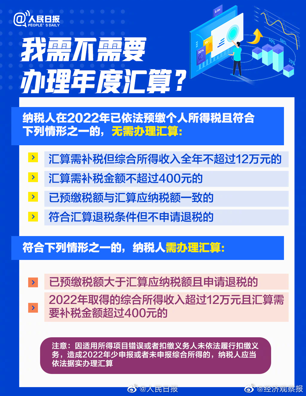 京东借条逾期4万怎么办抓紧处理