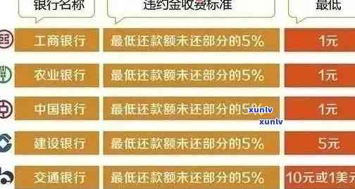 波银行汇通卡逾期罚款标准及逾期利息计算