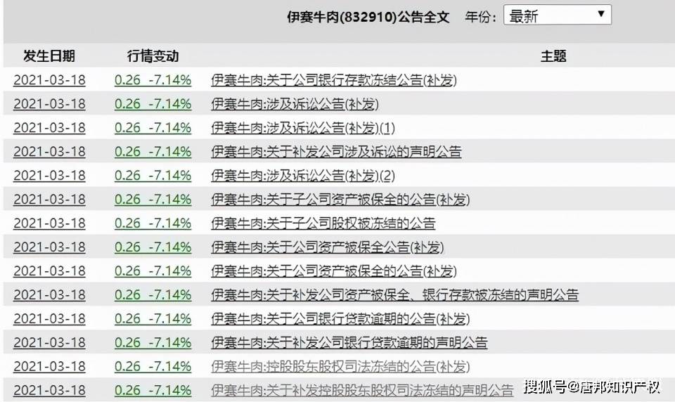 逾期贷款会冻结所有名下账户财产吗