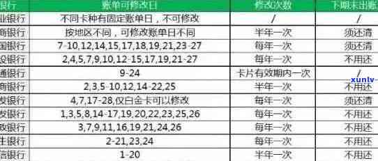 农行信用卡逾期15天后果