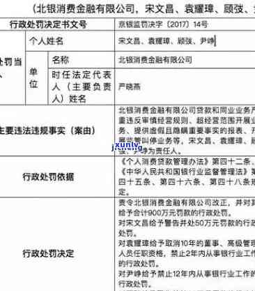 京银行欠2万多会起诉吗你需要注意什么