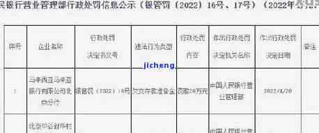 京银行欠2万多会起诉吗你需要注意什么