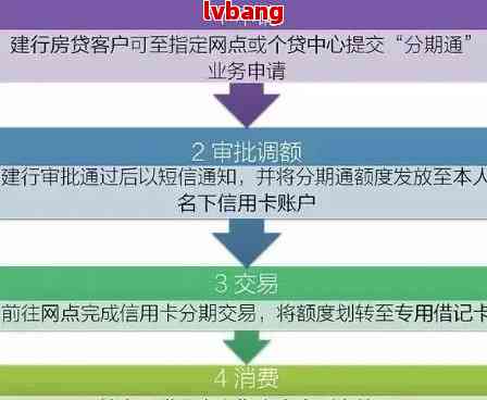 浦发银行个性化分期协议流程