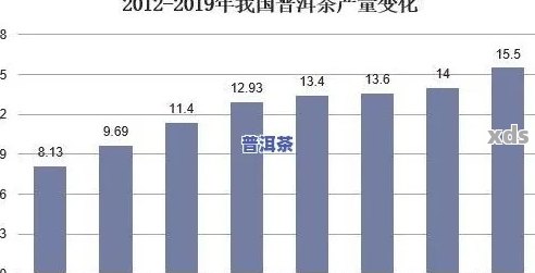 普洱茶发展存在的问题及对策研究