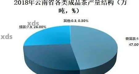 普洱茶发展存在的问题及对策研究