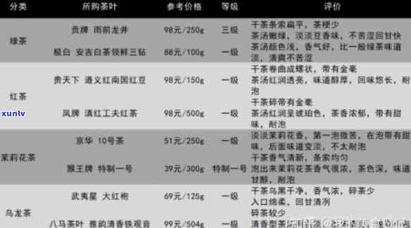 百元一斤的茶叶选择指南：全面解析与建议