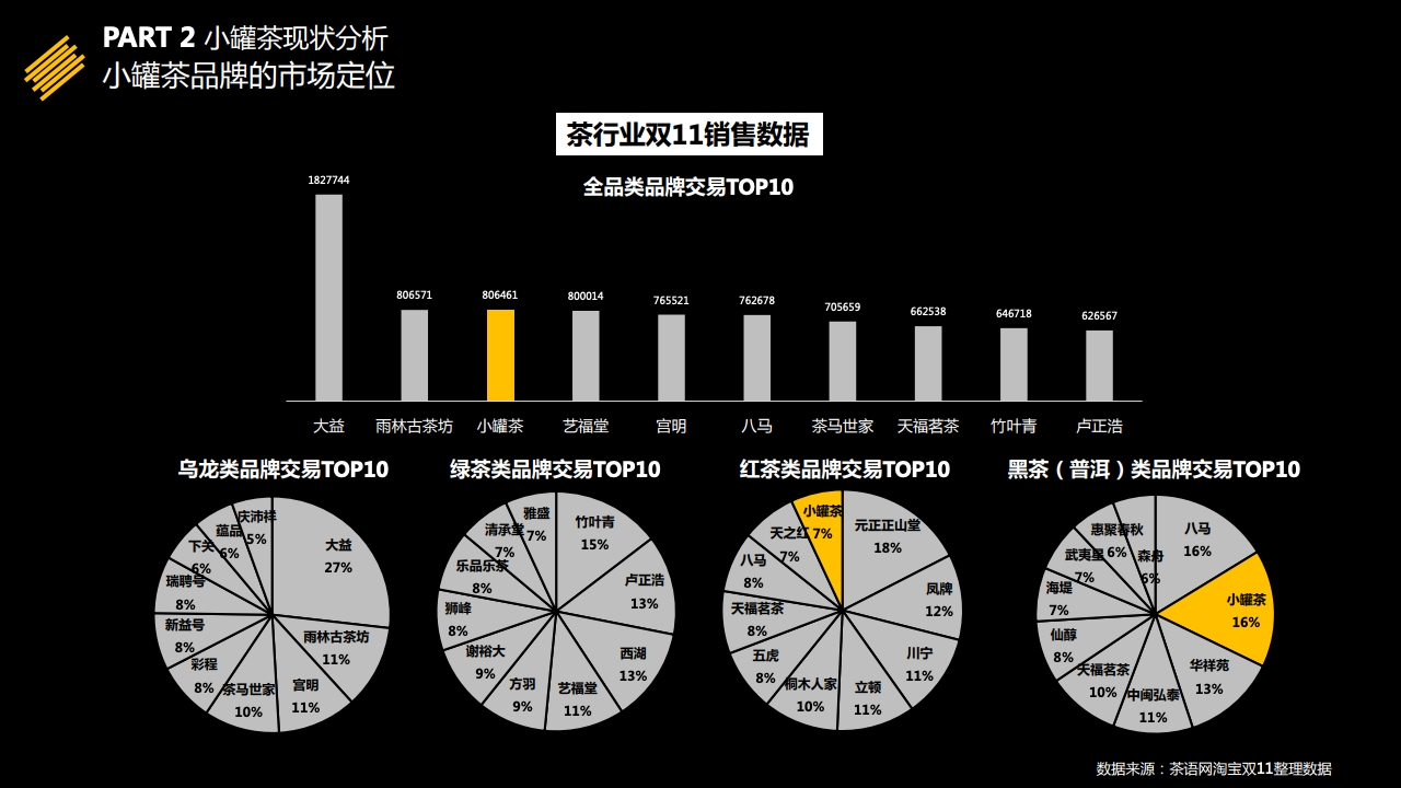 小罐茶定位解析：从产品到市场策略的全方位解读