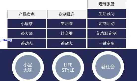 小罐茶定位解析：从产品到市场策略的全方位解读