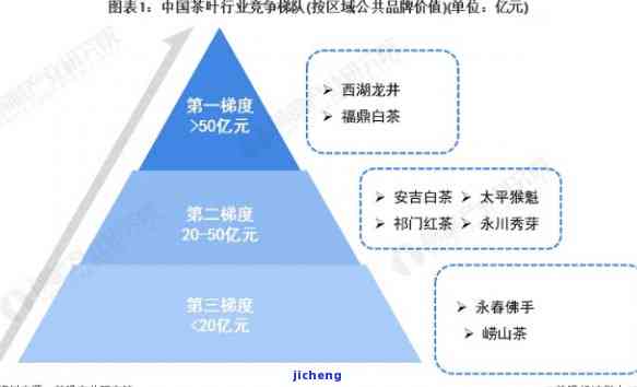 小罐茶定位解析：从产品到市场策略的全方位解读