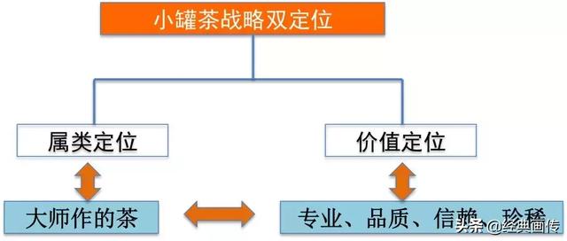 小罐茶定位解析：从产品到市场策略的全方位解读