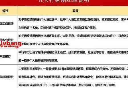 商业银行贷款逾期处理流程及应对方法