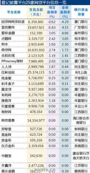 p2p欠银行100万怎么办处理方式