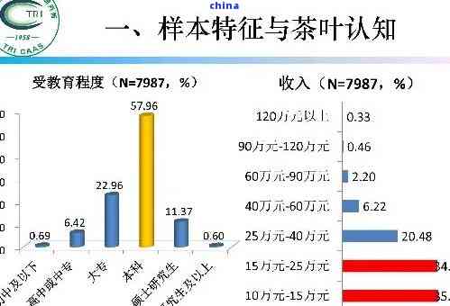 适合普洱茶的食用人群分析