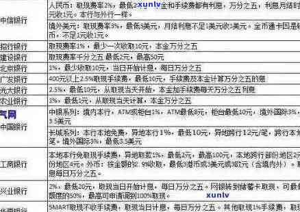 工行信用卡罚息减免