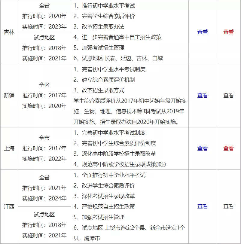 大益7572普洱2021年的为什么贵？