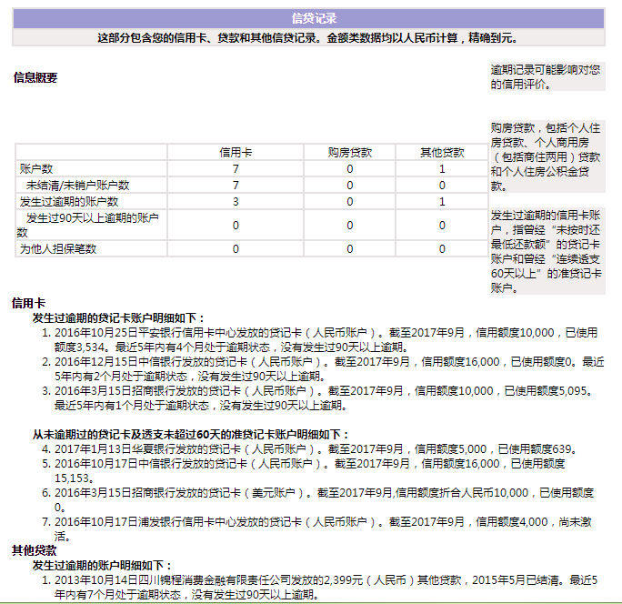 大庆网贷信用卡逾期如何处理