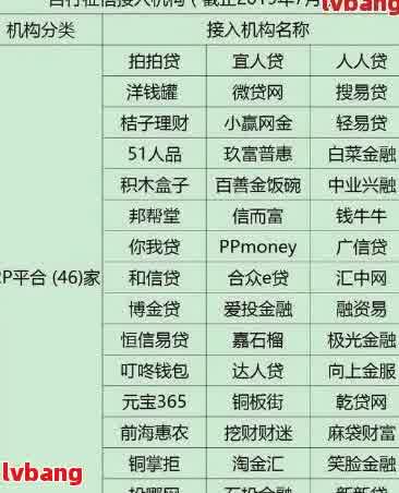 怎样查消费金融网贷欠款