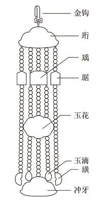 玉挂件的结构与组成