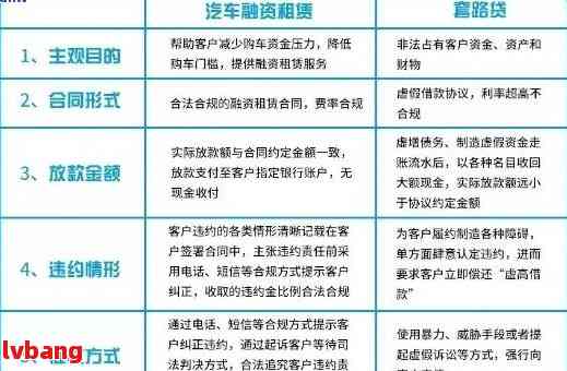 抵押贷款逾期如何谈判客户