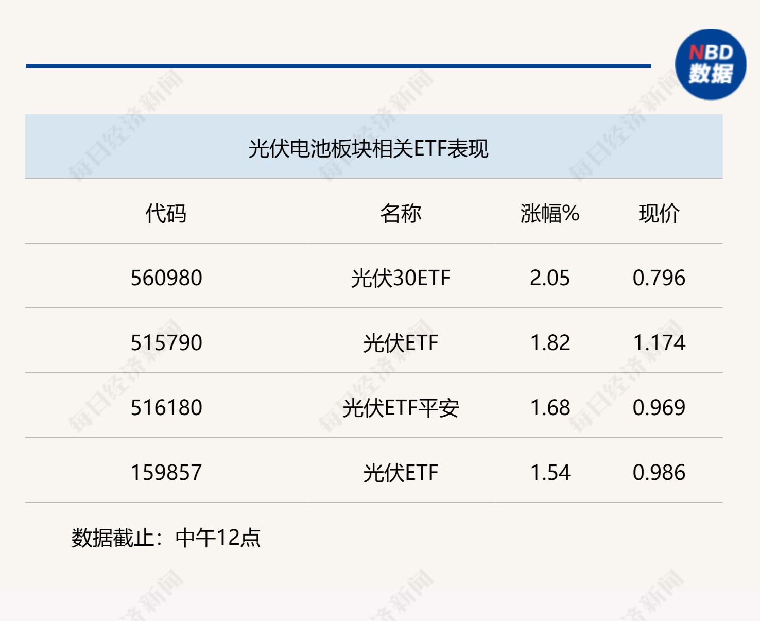 网贷大面积宽限期怎么算利息