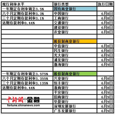 北银协商利率如何操作