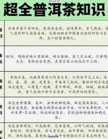 普洱茶的适宜饮用期限及长期存指南