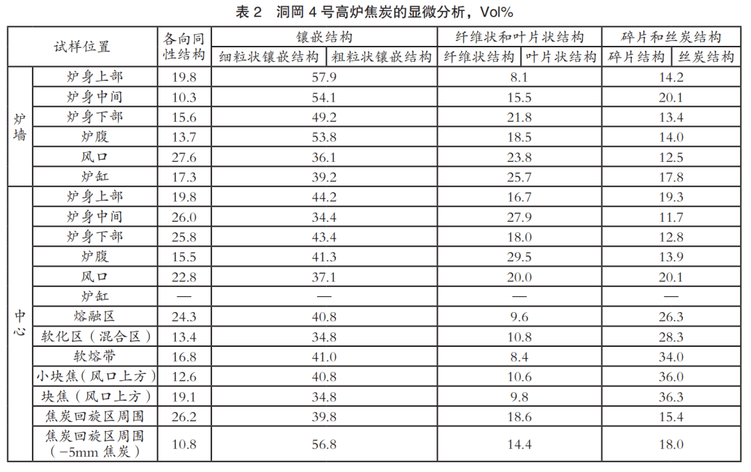 普洱茶存放年限与品质变化全分析