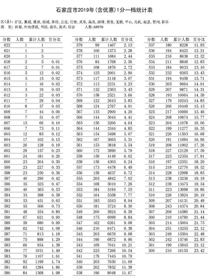 广东揭阳翡翠城房价及位置信息汇总