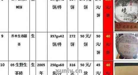 下关普洱茶价格一览表