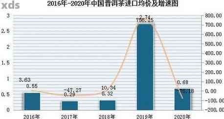 2020年下关普洱茶最新价格趋势分析