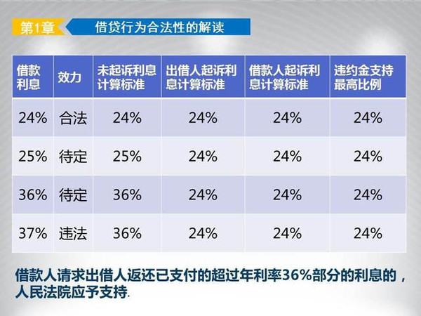 企业逾期利率约定标准