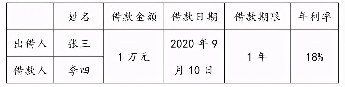 企业逾期利率约定标准